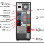 Lenovo Server Tower Thinksystem ST250-7Y45CTO1WW, Xeon E-2104G 4C 3.2GHz, 8GB, 1TB